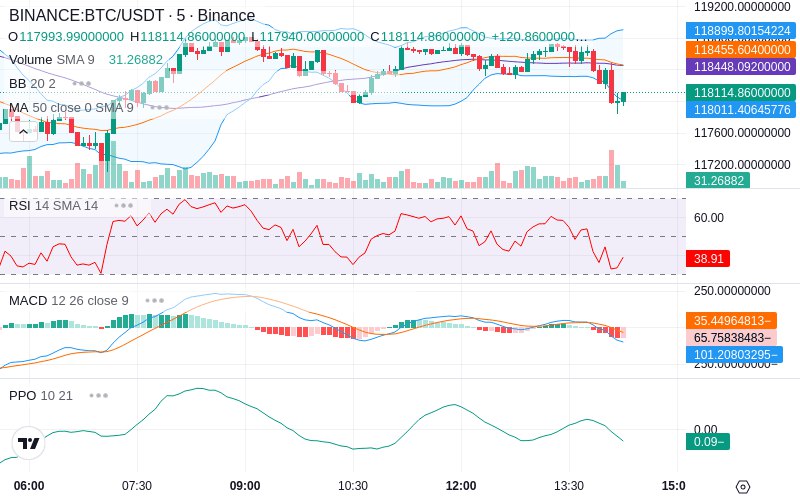 Join our News Channel🔥