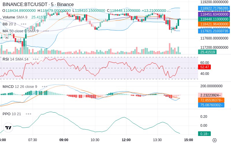 Leverage Your Profits🚀