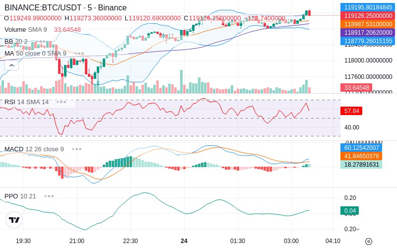 Trade on Hyperliquid📈