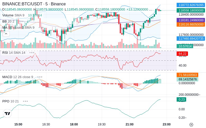 Trade on Hyperliquid📈