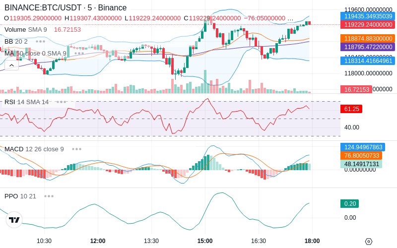 Trade on Hyperliquid📈