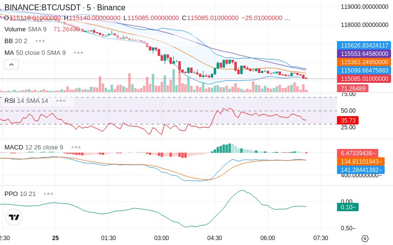 Trade on Hyperliquid📈