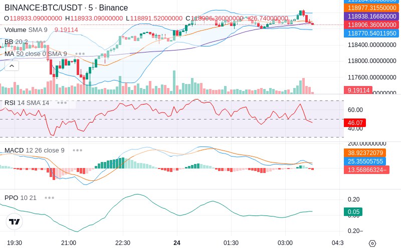 Trade on Hyperliquid📈