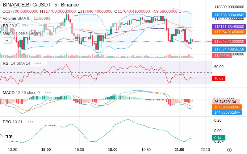 Join our News Channel🔥