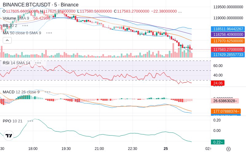 Leverage Your Profits🚀