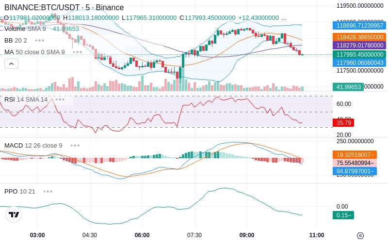 Join our News Channel🔥