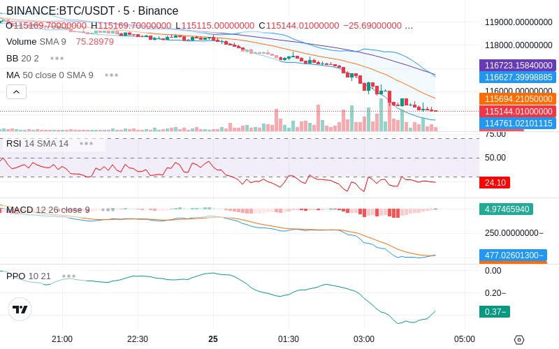 Remove Ads & Unlock Pro🔓