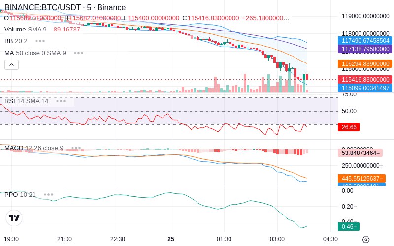 Trade on Hyperliquid📈