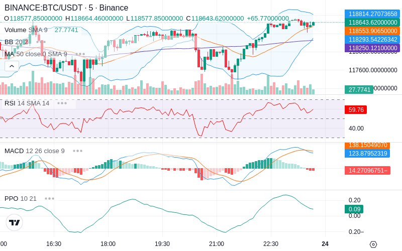 Trade on Hyperliquid📈