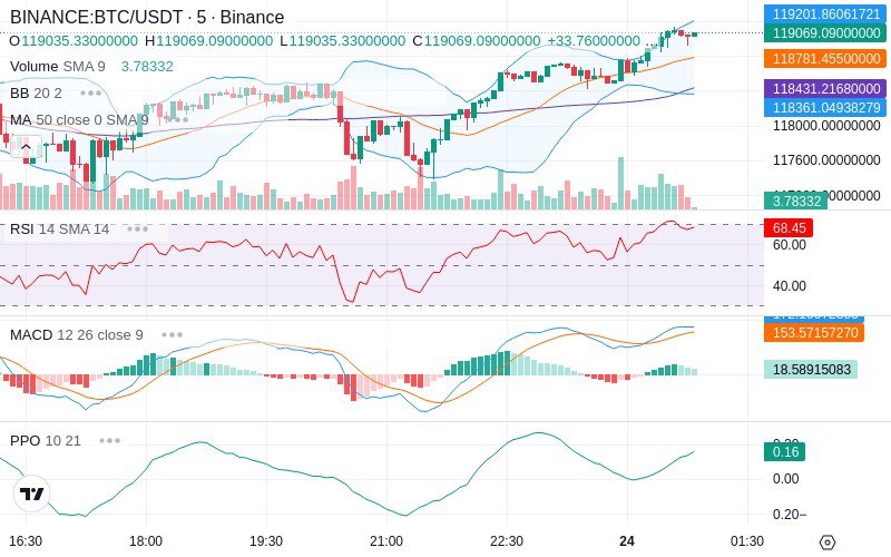 Remove Ads & Unlock Pro🔓