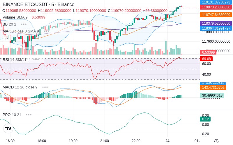 Trade on Hyperliquid📈