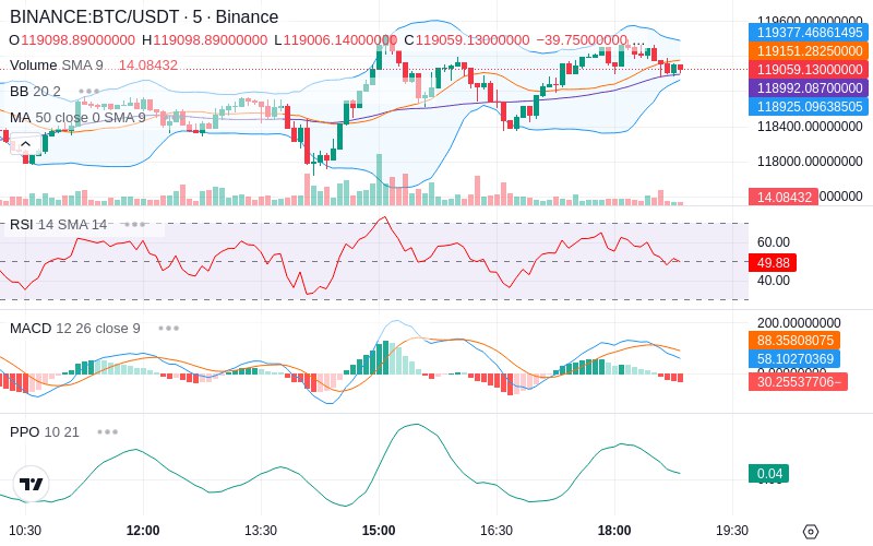 Trade on Hyperliquid📈