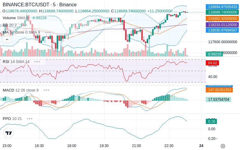 Join our News Channel🔥