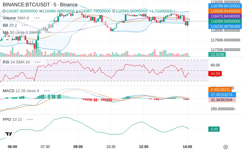 Trade on Hyperliquid📈