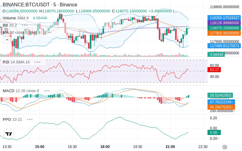 Trade on Hyperliquid📈