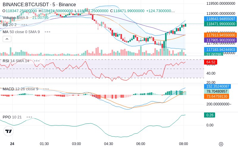 Remove Ads & Unlock Pro🔓