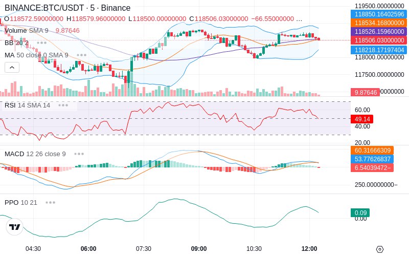 Trade on Hyperliquid📈