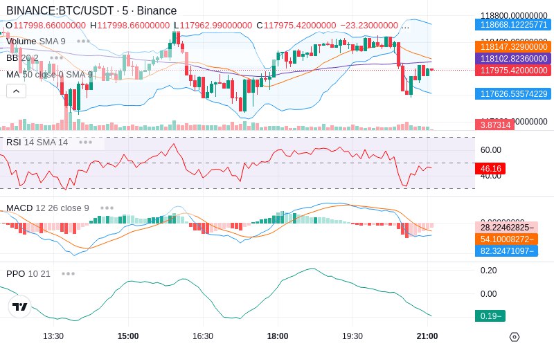 Join our News Channel🔥