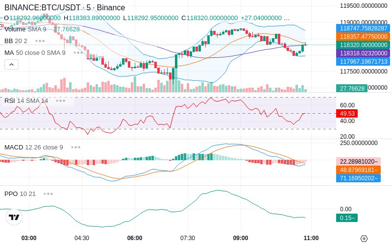 Join our News Channel🔥