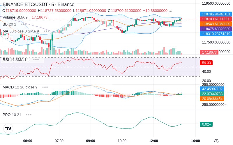 Remove Ads & Unlock Pro🔓