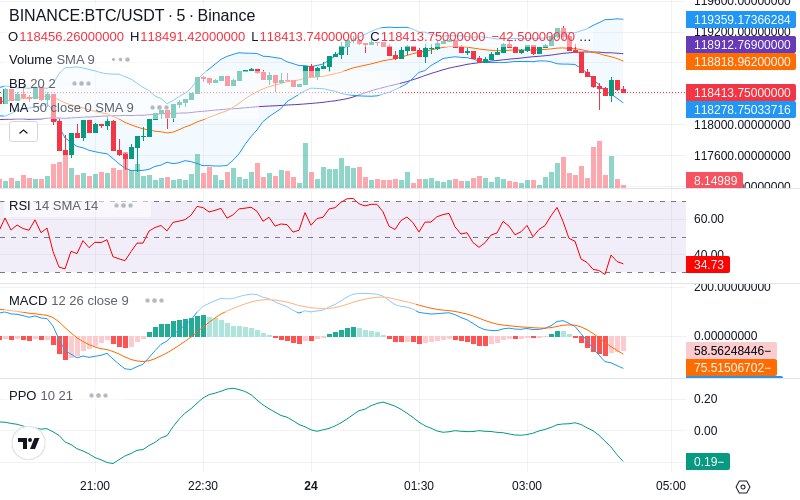 Remove Ads & Unlock Pro🔓
