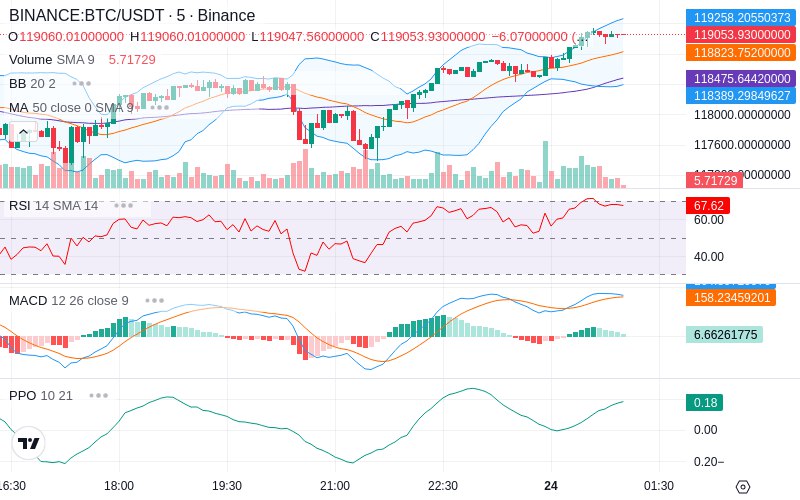 Trade on Hyperliquid📈