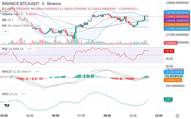 Join our News Channel🔥