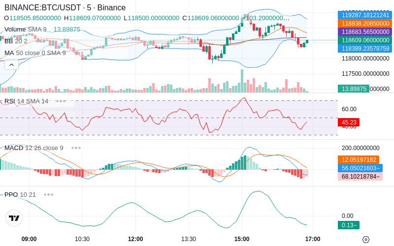 Trade on Hyperliquid📈