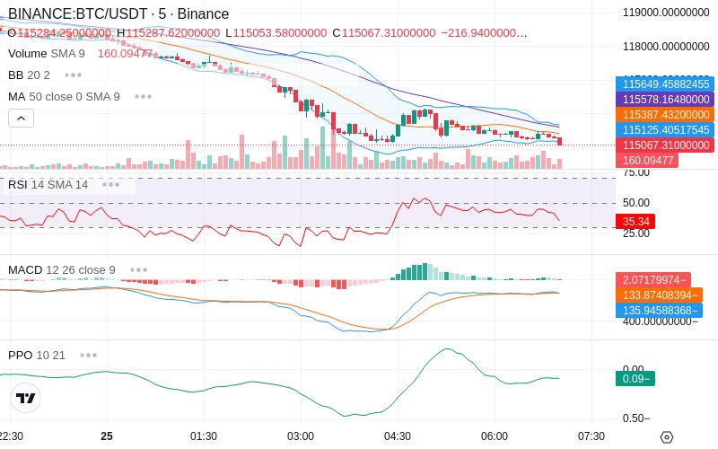 Remove Ads & Unlock Pro🔓