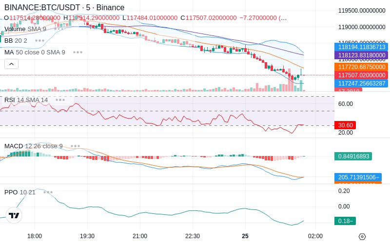 Join our News Channel🔥