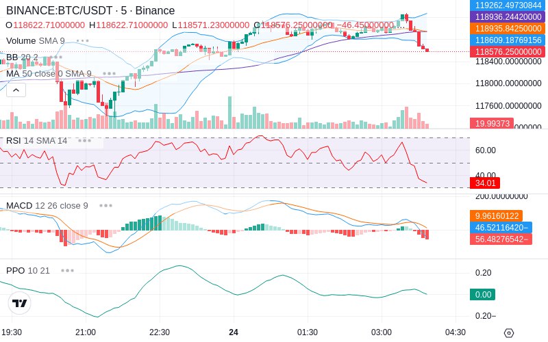 Trade on Hyperliquid📈