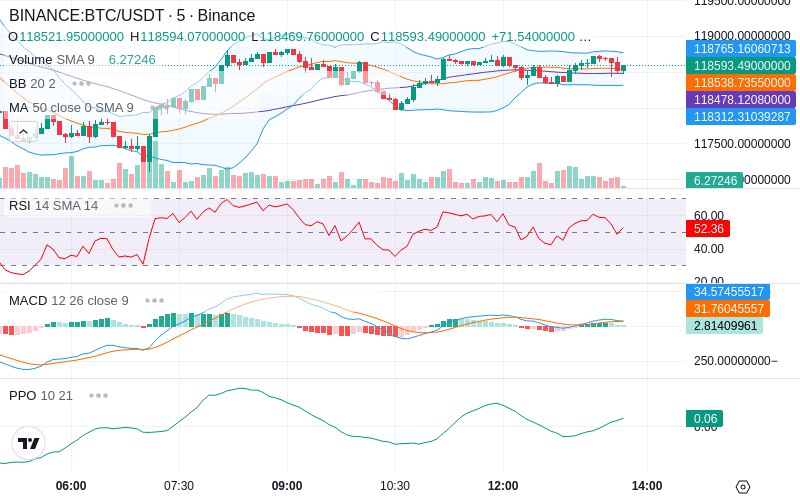 Join our News Channel🔥