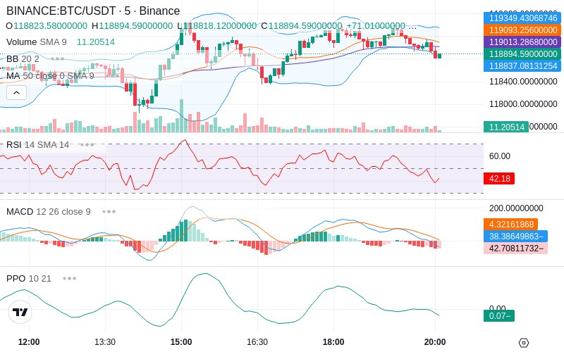 Join our News Channel🔥