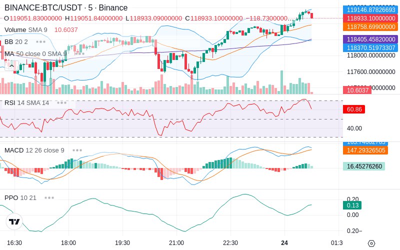 Trade on Hyperliquid📈