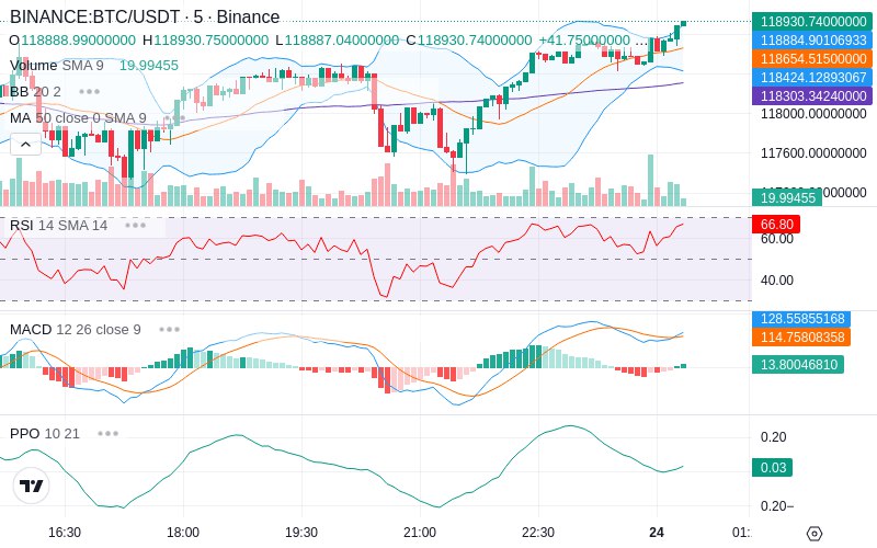 Trade on Hyperliquid📈