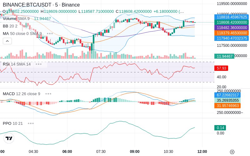 Trade on Hyperliquid📈