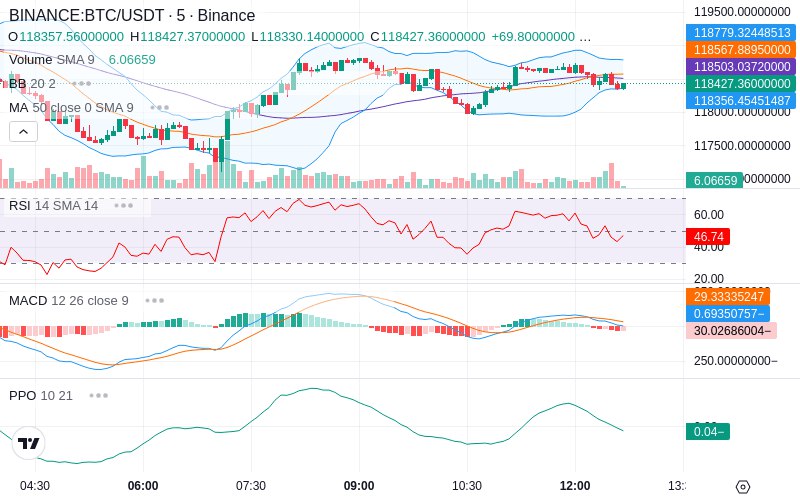 Join our News Channel🔥