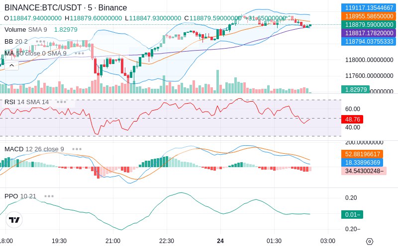 Trade on Hyperliquid📈