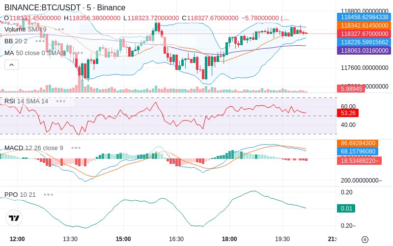Trade on Hyperliquid📈