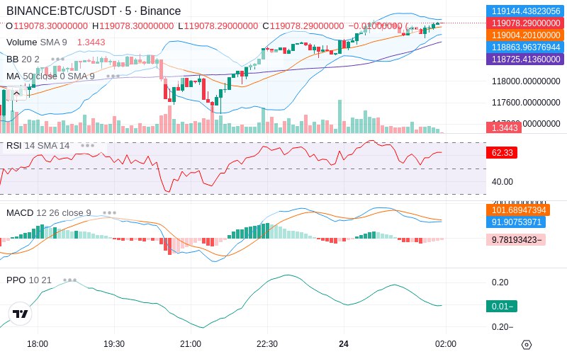Trade on Hyperliquid📈