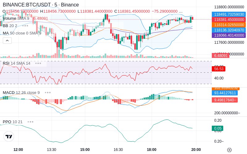 Trade on Hyperliquid📈