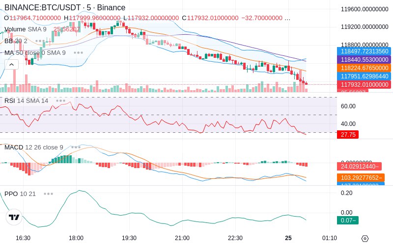 Trade on Hyperliquid📈