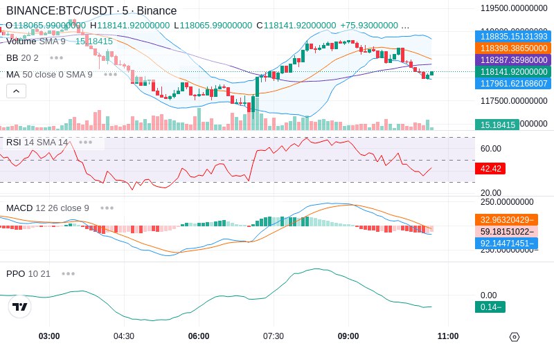 Trade on Hyperliquid📈