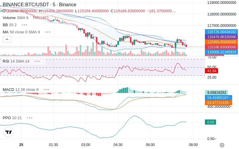 Remove Ads & Unlock Pro🔓