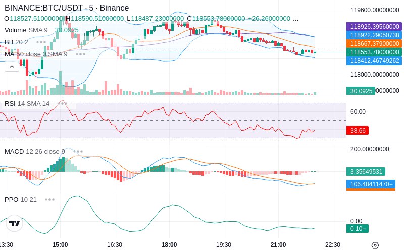 Join our News Channel🔥