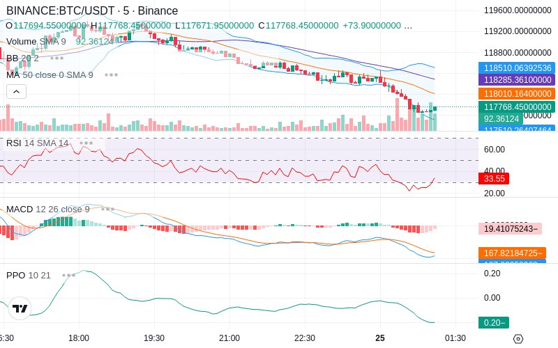 Trade on Hyperliquid📈